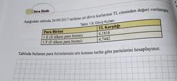 Sıra Sizde
Aşağıdaki tabloda 26/09/2017 tarihine ait döviz kurlarının TL cinsinden değeri verilmiştir.
Tablo 1.6: Döviz Kurları
TL Karşılığı
4,1818
4,7442
Para Birimi
1E (E ülkesi para birimi)
1 F (F ülkesi para birimi)
Tabloda bulunan para birimlerinin söz konusu tarihe göre paritelerini hesaplayınız.