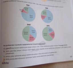 Aşağıdaki grafiklerde Türkiye'de çalışan nüfusun 1960, 1980, 2000 ve 2016'da sektörlere göre dağılımı verilmiştir.
1960
Hizmet
Sanayi %14
%8
Tanm
%78
2000
Hizmet
%46,3
Tarım
%36
Sanayi
%17,7
1980
Hizmet
%23.2
Sanayi
%12,9
2016
Hizmet
%61,5
hin gelir miktarina oran
Tanm
%63,9
Tarım
%18,3
Sanayi
%20.2
Bu grafiklerden hareketle aşağıdakilerden hangisine ulaşılamaz?
A) 1980 yılında hizmet sektöründe çalışan nüfusun oranı, sanayi sektöründe çalışan nüfusun oranından fazladır.
B) Tarım alanında çalışan nüfusun oranı düzenli olarak düşerken hizmet sektöründe çalışanların oranı düzenli olarak
yükselmiştir.
C) Verilen yıllar içerisinde sanayi sektöründe çalışan nüfus oranı sürekli artış göstermiştir.
D) 2016 yılında ülke nüfusunun yarısından fazlası hizmet sektöründe çalışmaktadır.
2. Berkay
309