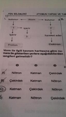 1. bulunur
FEN BİLİMLERİ
A
B)
1
içerir
↓
Proton
1
→→ içerir
↓
Nötron
Çekirdek
C) Katman
5)
Atom
3
Katman
Atom ile ilgili kavram haritasına göre nu-
nara ile gösterilen yerlere aşağıdakilerden
hangileri gelmelidir?
ATOMUN YAPISI VE TAR
Katman
Katman
Çekirdek
bulunur
Nötron
2
2.
hareket eder
Elektron
Çekirdek
Nötron
Nötron
Çekirdek