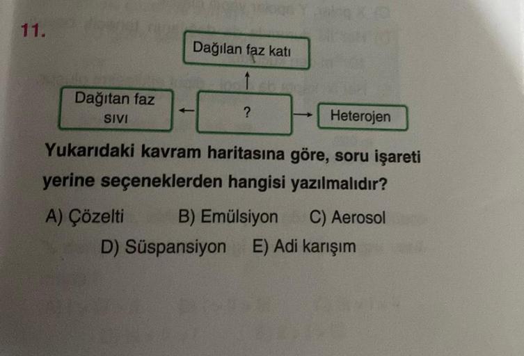 11.
091
Dağıtan faz
SIVI
Dağılan faz katı
1
Heterojen
Yukarıdaki kavram haritasına göre, soru işareti
yerine seçeneklerden hangisi yazılmalıdır?
A) Çözelti
?
B) Emülsiyon
D) Süspansiyon E) Adi karışım
C) Aerosol