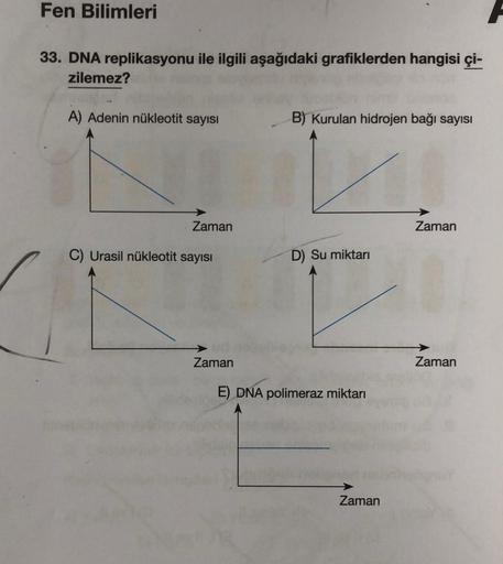 Fen Bilimleri
33. DNA replikasyonu ile ilgili aşağıdaki grafiklerden hangisi çi-
zilemez?
A) Adenin nükleotit sayısı
Zaman
C) Urasil nükleotit sayısı
Zaman
B) Kurulan hidrojen bağı sayısı
D) Su miktarı
E) DNA polimeraz miktarı
Zaman
Zaman
Zaman