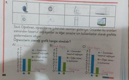 9.
56
S
Sevil Öğretmen, öğrencilerine yukarıdaki resimleri gösteriyor. Onlardan bu ürünleri
zamandan tasarruf sağlayanlar ve diğer amaçlar için kullanılanlar olarak grafikte
göstermelerini istiyor.
Öğrencilerin çizeceği grafik hangisi olmalıdır?
A) Ürün Sayısı
76543210
5+
A-Zamandan
tasarruf sağlayan
→Diğer amaç-
la kullanılan
Özellikler
B) Ürün Sayısı
(2
76543210
▲→ Zamandan
tasarruf sağlayan 6
→Diğer amaç-
la kullanılan
C) Ürün Sayısı
Özellikler
765
4
2
O
A-Zamandan
tasarruf sağlayan
→Diğer amaç-
la kullanılan
Özellikler