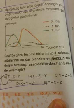 1. Aşağıda üç farklı bitki türünün toprağın pH
bağlı olarak birey sayılarında meydana
değişimleri gösterilmiştir.
Bitki sayısı
O
A) Z-X-Y
7.E
-
14 Toprağın pH'ı
Grafiğe göre, bu bitki türlerinin pH tolerans
eğrilerinin en dar olandan en geniş olana
doğru sıralanışı aşağıdakilerden hangisin-
de verilmiştir?
-
D) X-Y-Z
X türü
Y türü
Z türü
gele
B) X-Z-Y C)Y-Z-X
EY-X-Z
8. E 9.B 10. A
10. A/ 11. A
3.