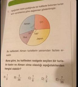 1. Aşağıdaki daire grafiğinde bir kafilede bulunan turist-
lerin uyruklarına göre dağılımları gösterilmiştir.
Alman
A) -1/2 B)
9
Rus
5
36
lood
70° 100°
Çin
Bu kafiledeki Alman turistlerin yarısından fazlası er-
kektir.
Japon
Buna göre, bu kafileden rastgele seçilen bir turis-
tin kadın ve Alman olma olasılığı
aşağıdakilerden
hangisi olabilir?
(0) / D) 1²/20
7
36