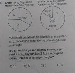 6. Grafik: Araç Sayılarının
Modellerine Göre Dağılımı
A
C
B
120°
Grafik: Araç Sayılarının
Renklerine Göre Dağılımı
Siyah.
60%
Gri
C) 6
210°
Beyaz
Yukarıdaki grafiklerde bir şirketteki araç sayıları-
nın, modellerine ve renklerine göre dağılımları
verilmiştir.
Bu şirketteki gri renkli araç sayısı, siyah
renkli araç sayısından 2 fazla olduğuna
göre C model araç sayısı kaçtır?
A) 10 B) 8
D) 4