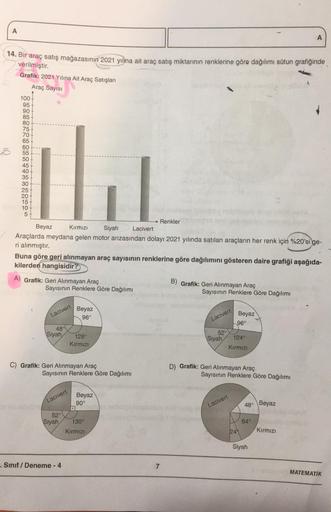 A
14. Bir araç satış mağazasının 2021 yılına ait araç satış miktarının renklerine göre dağılımı sütun grafiğinde
verilmiştir.
Grafik: 2021 Yılına Ait Araç Satışları
Araç Sayısı
100-
95
90
85
80
75
70
65
60
55
50
45
40
35
30
25
20
15
10
5
1.
Kırmızı
Beyaz
S