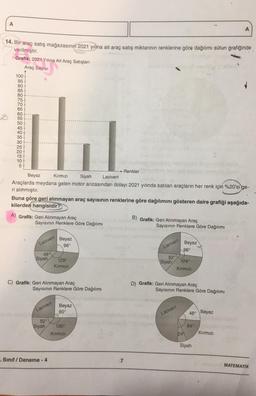 A
14. Bir araç satış mağazasının 2021 yılına ait araç satış miktarının renklerine göre dağılımı sütun grafiğinde
verilmiştir.
Grafik: 2021 Yılına Ait Araç Satışları
Araç Sayısı
100-
95
90
85
80
75
70
65
60
55
50
45
40
35
30
25
20
15
10
5
1.
Kırmızı
Beyaz
Siyah Lacivert
Araçlarda meydana gelen motor arızasından dolayı 2021 yılında satılan araçların her renk için %20'si ge-
ri alınmıştır.
A) Grafik: Geri Alınmayan Araç
Sayısının Renklere Göre Dağılımı
Buna göre geri alınmayan araç sayısının renklerine göre dağılımını gösteren daire grafiği aşağıda-
kilerden hangisidir?
Lacivert
48⁰
Siyah
C) Grafik: Geri Alınmayan Araç
Lacivert
Sayısının Renklere Göre Dağılımı
52°
Beyaz
96°
Siyah
128°
Kırmızı
. Sınıf / Deneme - 4
Beyaz
90°
→ Renkler
D
130°
Kırmızı
7
B) Grafik: Geri Alınmayan Araç
Sayısının Renklere Göre Dağılımı
Lacivert
52°
Siyah
124°
Kırmızı
Beyaz
96°
D) Grafik: Geri Alınmayan Araç
Sayısının Renklere Göre Dağılımı
Lacivert
24
48° Beyaz
A
64°
Siyah
Kırmızı
MATEMATİK