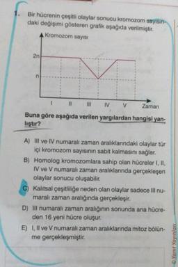 1. Bir hücrenin çeşitli olaylar sonucu kromozom sayısın
daki değişimi gösteren grafik aşağıda verilmiştir.
A Kromozom sayısı
2n
n
||
Buna göre aşağıda verilen yargılardan hangisi yan-
liştır?
|||
IV
V
Zaman
A) III ve IV numaralı zaman aralıklarındaki olaylar tür
içi kromozom sayısının sabit kalmasını sağlar.
B) Homolog kromozomlara sahip olan hücreler I, II,
IV ve V numaralı zaman aralıklarında gerçekleşen
olaylar sonucu oluşabilir.
C) Kalıtsal çeşitliliğe neden olan olaylar sadece III nu-
maralı zaman aralığında gerçekleşir.
D) III numaralı zaman aralığının sonunda ana hücre-
den 16 yeni hücre oluşur.
E) I, II ve V numaralı zaman aralıklarında mitoz bölün-
me gerçekleşmiştir.
Yanıt Yayınları