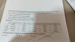 7. Özel bir halk oyunları eğitim merkezindeki çalışmalara Ayşe, Meva, Ergün, Hüseyin ve Yusuf adlı öğren-
ciler katılmıştır. Yapılacak kalografi çalışması için öğrenciler boy sırasına göre dizilecektir.
Yapılan sıralamayla ilgili şunlar bilinmektedir:
Hüseyin grubun en kısa boylusu değildir.
Ayşe ve Meva'nın arasında Ergün yer almaktadır.
Ayşe, Meva'dan Yusuf ise Ayşe'den uzun değildir.
Buna göre,
.
IV
e
3
Ayşe
Ergün
Ergün
Ergün
numaralandırılmış dizilişlerden hangileri verilen kriterlere uygundur?
A) I ve Il
B)I ve III
C) II ve IIL
Meva
Hüseyin
Hüseyin
Yusuf
2
Ergün
Ayşe
Meva
Meva
4
4
Hüseyin
Meva
Ayşe
Ayşe
D) II ve IV
5
Yusuf
Yusuf
Yusuf
Hüseyin
D) Sayisal ver