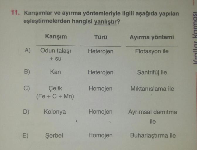 11. Karışımlar ve ayırma yöntemleriyle ilgili aşağıda yapılan
eşleştirmelerden hangisi yanlıştır?
A)
B)
C)
D)
Karışım
Odun talaşı
+ su
Kan
Çelik
(Fe + C + Mn)
Kolonya
E) Şerbet
(
Türü
Heterojen
Heterojen
Homojen
Homojen
Homojen
Ayırma yöntemi
Flotasyon ile