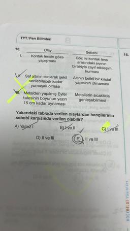 13.
TYT/Fen Bilimleri
I.
Olay
Kontak lensin göze
yapışması
V. Saf altının ısırılarak şekil
verilebilecek kadar
yumuşak olması
M. Metalden yapılmış Eyfel
kulesinin boyunun yazın
15 cm kadar oynaması
D) II ve III
Sebebi
Göz ile kontak lens
arasındaki sıvının
birbiriyle zayıf etkileşim
kurması
Semesop
Altının belirli bir kristal
yapısının olmaması
Metallerin sıcaklıkla
Yukarıdaki tabloda verilen olaylardan hangilerinin
bell.
sebebi karşısında verilen olabilir? on omanyeti
A) Yalnız 1
Blive Il
00.1"
genleşebilmesi
or
E), II ve III
ENGI
C) Ive Ill
mnot?
00
od! Mesö (0
abonelluaox abo-niniade. X (@
bialllexoo illanyée
15.
KÖŞEBİLGİ Yayınları