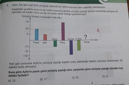 Aylin, her gün eşit süre yürüyüş yaparak bir hafta boyunca spor yapmayı planlamıştır.
Aşağıdaki grafikte Aylin'in bir hafta boyunca günlük yürüyüş yaptığı sürenin planladığı yürüyüş sü-
resinden ne kadar fazla ya da ne kadar eksik olduğu gösterilmiştir.
Yürüyüş Süreleri Arasındaki Fark (dk.)
15
10
6
-5
-8
-10
P.tesi Salı
Çarş.
Perş.
B) 17
Cuma C.tesi
?
Pazar
Yedi gün sonunda Aylin'in yürüyüş yaptığı toplam süre, planladığı toplam yürüyüş süresinden 20
dakika fazla olmuştur.
Buna göre Aylin'in pazar günü yürüyüş yaptığı süre, çarşamba günü yürüyüş yaptığı süreden kaç
dakika fazladır?
A) 15
C) 19
Gün
3
E
D) 21