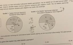 sarı, kırmızı ve mavi boncuklar kullanarak bileklik yapmaktadır. Her bir bileklik için 30 adet boncuk kullan- o
adır. Eda'nın elindeki toplam boncuk sayısının renklerine göre dağılımı Grafik 1'de, bir bileklik yapımında
ndığı boncuk sayısının renklere göre dağılımı ise Grafik 2'de verilmiştir.
Grafik 1: Toplam Boncuk Sayısının
Renklerine Göre Dağılımı
K 12k
120°
Doo
9.8
167
M
2
Grafik 2: Bir Bileklik Yapımında Kullanılan
Boncukların Renklerine Göre Dağılım
72
252
Hop
K
S
180°
108
3x
Sx
72° 2x
M
6
-252
108
, boncuklardan herhangi bir renk bitene kadar bileklik yapmış ve son durumda kullanmadığı 720 adet boncuk
mıştır.
ma göre Eda toplam kaç adet bileklik yapmıştır?
B) 30
C) 40
D) 48