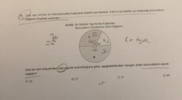 4., Eda, sarı, kırmızı ve mavi boncuklar kullanarak bileklik yapmaktadır. Eda'nın bir bileklik için kullandığı boncukların
dağılımı Grafikte verilmiştir.
Grafik: Bir Bileklik Yapımında Kullanılan
Boncukların Renklerine Göre Dağılımı
K
B) 27
60°
180°
M
S
Eda'da tüm bilyelerden eşit sayıda bulunduğuna göre, aşağıdakilerden hangisi artan boncukların sayısı
olabilir?
A) 25
6x topph
C) 31
D) 40