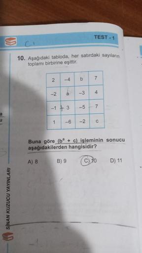 a
u
SİNAN KUZUCU YAYINLARI
10. Aşağıdaki tabloda, her satırdaki sayıların
toplamı birbirine eşittir.
2
A) 8
-2
-4
1
(0
à
-1 3 -5
-6
b
-3
B) 9
TEST-1
-2
7
4
7
Buna göre (b + c) işleminin sonucu
aşağıdakilerden hangisidir?
C
C) 10
D) 11