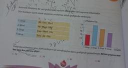 apy
Aritmetik Ortalama: Bir veri grubundaki sayıların toplaminin veri sayısına bölümüdür.
Dört kardeşin üçerli olarak yaşlarının ortalaması sütun grafiğinde verilmiştir.
Ortalama Yaş
1. Grup
2. Grup
3. Grup
4. Grup
Ali - Esra - Mert
Ali-Mert-Fili
Esra - Mert - Filiz
Esra - Ali - Filiz
3240
B) 76
Yukarıda verilenlere göre, dört kardeşin 6 yıl sonraki yaşları daire grafiğinde gösterilmiştir. Ali'nin yaşının mer-
kez açısı kaç derece olur?
924²
1.Grup 2. Grup 3. Grup 4. Grup Gruplar
A) 72
102
18
17
16
15
14
C) 81
D) 84