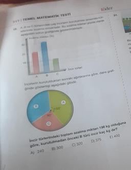 TYT TEMEL MATEMATİK TESTİ
16. AB ve Conanindeki ya incanterin kurutulmau brandaküt
(elerinde azalma olmaktade. Bu azalma miktar yozde olarak
sageda sotun grafiğinde göstermektedir.
10
20
16
90
töder
Incir türleri
150*
A B C
İncirlerin kurutulduktan sonraki ağırlıklarına göre, daire grafi-
Qinde gösterilişi aşağıdaki gibidir.
21.
Bir
me
at
İncir türlerindeki toplam azalma miktar 198 kg olduğuna
göre, kurutulmadan önceki B türü incir kaç kg dir?
A) 240
C) 320
B) 300
D) 375
E) 400