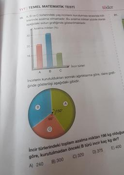 TYT TEMEL MATEMATIK TESTİ
19. A, B ve C türlerindeki yaş incirlerin kurutulması sırasında küt
lelerinde azalma olmaktadır. Bu azalma miktanı yüzde olarak
aşağıdaki sütun grafiğinde gösterilmektedir.
Azalma miktan (%)
30
20
16
B
90°
Incir türleri
150°
töder
A B
İncirlerin kurutulduktan sonraki ağırlıklarına göre, daire grafi-
ğinde gösterilişi aşağıdaki gibidir.
21.
L
İncir türlerindeki toplam azalma miktarı 198 kg olduğun
göre, kurutulmadan önceki B türü incir kaç kg dır?
A) 240
B) 300
C) 320 D) 375
E) 400