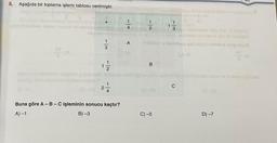 5. Aşağıda bir toplama işlemi tablosu verilmiştir.
hey melax mugal sid enlissi
1
2
+
1
3
72
Buna göre A - B - C işleminin sonucu kaçtır?
A) -1
B) -3
1
4
1
2
Mayor
su blabrests yee must be higitA
abobrihex0 ninyee 8 uou id nimes
A Tidale entornilnea ga uvod nimalex erög anul
B
C) -5
1
-13
C
se (8
D) -7
e