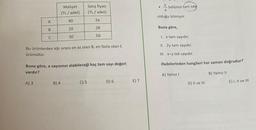 ürünüdür.
A
B
A) 3
C
Maliyet
(TL/ adet)
40
20
30
Bu ürünlerden kâr oranı en az olan B, en fazla olan C
B) 4
Satış fiyatı
(TL/ adet)
Buna göre, a sayısının alabileceği kaç tam sayı değeri
vardır?
2a
28
50
C) 5
D) 6
E) 7
●
Y
X
bölümü tam sayi
olduğu biliniyor.
Buna göre,
1.
x tam sayıdır.
II. 2y tam sayıdır.
III. x-y tek sayıdır.
ifadelerinden hangileri her zaman doğrudur?
A) Yalnız I
B) Yalnız II
D) II ve III
E) I, II ve III