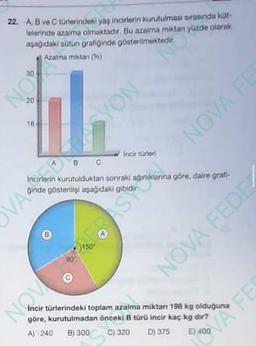 22. A, B ve C türlerindeki yaş incirlerin kurutulması sırasında küt-
lelerinde azalma olmaktadır. Bu azalma miktan yüzde olarak
aşağıdaki sütun grafiğinde gösterilmektedir.
Azalma miktarı (%)
30
NO
20
16
B
VALEN
NOV
SYON
B C
Incirlerin kurutulduktan sonraki ağırlıklarına göre, daire grafi-
ginde gösterilişi aşağıdaki gibidir.
90
Incir türleri
BRASO
150
NOVA FE
NOVA FEDEZ
İncir türlerindeki toplam azalma miktarı 198 kg olduğuna
göre, kurutulmadan önceki B türü incir kaç kg dır?
A) 240 B) 300
C) 320 D) 375
VA FE
E) 400