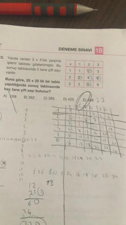 r
12. Yanda verilen 3 x 3'lük çarpma
işlemi tablosu gösterilmiştir. Bu
sonuç tablosunda 5 tane çift sayı
vardır.
Buna göre, 25 x 25 lik bir tablo
yapıldığında sonuç tablosunda
kaç tane çift sayı bulunur?
A) 268
B) 362 C) 385
1231
S
113 15 17 1911 (23 15
DENEME SINAVI 1B
12
25 (1)
60
T
24
320
4
S
6
X
1
2
3
you
D) 425
2
3
45
S
6
1
1
N
3
6
8
10
~N
2
at
A
E) 456 22
k
S
3
3
12/18/
co
Isk
4.
w
IS 6
7
9
5 3 4 6 8 10 12 14 16 18 20 22 24
(12
2 u
246 $10 12 14 16 18 20 25 24
13
10.