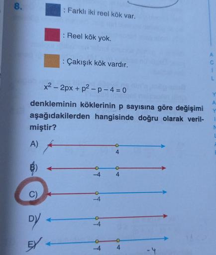 8.
C)
: Farklı iki reel kök var.
DY -
EX
: Reel kök yok.
x²-2px + p²-p-4=0
denkleminin köklerinin p sayısına göre değişimi
aşağıdakilerden hangisinde doğru olarak veril-
miştir?
A)
: Çakışık kök vardır.
-4
-4
4
O
4
4
A