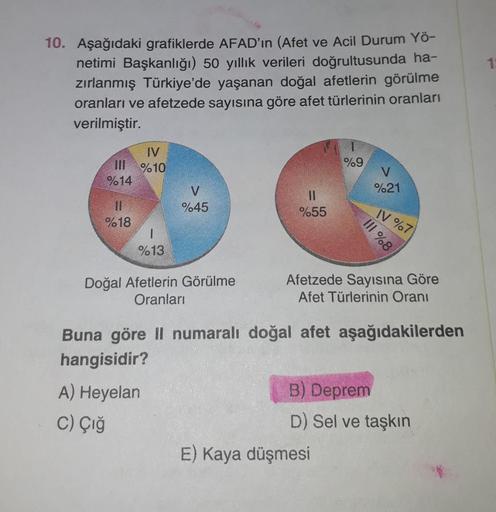 10. Aşağıdaki grafiklerde AFAD'ın (Afet ve Acil Durum Yö-
netimi Başkanlığı) 50 yıllık verileri doğrultusunda ha-
zırlanmış Türkiye'de yaşanan doğal afetlerin görülme
oranları ve afetzede sayısına göre afet türlerinin oranları
verilmiştir.
IV
III %10
%14
1