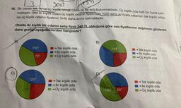 3
300
16. Bir otelde tek, iki ve üç kişilik olmak üzere üç tip oda bulunmaktadır. Üç kişilik oda belli bir fiyata satıl-
maktadır. Otel iki kişilik odayı üç kişilik odanın fiyatından %20 daha az fiyata satarken tek kişilik odayı
ise üç kişilik odanın fiyatının %40 daha azına satmaktadır.
Otelde iki kişilik bir odanın satış fiyatı 240 TL olduğuna göre oda fiyatlarının dağılımını gösteren
daire grafiği aşağıdakilerden hangisidir?
A)
150
150°
72°
120°
→Tek kişilik oda
İki kişilik oda
Üç kişilik oda
->>>>
Tek kişilik oda
İki kişilik oda
Üç kişilik oda
B)
D)
144°
180°
●
60°
→Tek kişilik oda
İki kişilik oda
Üç kişilik oda
->>>>
Tek kişilik oda
İki kişilik oda
Üç kişilik oda