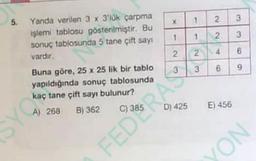 5. Yanda verilen 3 x 3'lük çarpma
işlemi tablosu gösterilmiştir. Bu
sonuç tablosunda 5 tane çift sayı
vardır.
Buna göre, 25 x 25 lik bir tablo
yapıldığında sonuç tablosunda
kaç tane çift sayı bulunur?
A) 268 B) 362
SYG
X
1
2
D) 425
1
1
2
3
FEDRAS
2
2
4
6
E) 456
3
3
6
9
YON