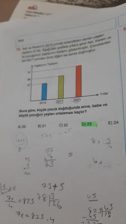 TYT
19. Asli ve Kerem'in 2013 yilinda evlendikleri zaman yaşlan
toplam 57'dir. Aşağıdaki grafikte yollara göre Asli, Kerem ve
pocuğunun yaşlarının toplam gösterilmiştir. Çocuklardan
bin 2017 yılından önce diğeri ise sonra doğmuştur.
4 Yaşlarının Toplam
A) 20
81
4+4
66
57
2013
Buna göre, küçük çocuk doğduğunda anne, baba ve
büyük çocuğun yaşları ortalaması kaçtır?
A
64
B) 21
57+
2017
65-17
C) 22
73+5
BAX
7/1 = 825 78 1/26
7x
7x=825,4
2021
S
D) 23
Yıllar
8x. 12/2
6x
US
E) 24
135145
82