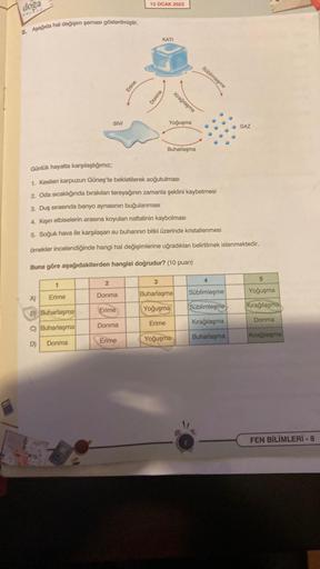 doga
5. Aşağıda hal değişim şeması gösterilmiştir.
1
Erime
A)
B Buharlaşma
C) Buharlaşma
D)
SIVI
Donma
2
Donma
Erime
Donma
Erime
Erime
13 OCAK 2023
KATI
Günlük hayatta karşılaştığımız;
1. Kesilen karpuzun Güneş'te bekletilerek soğutulması
2. Oda sıcaklığın