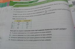 7.
K
L
M
N
Bir hareketlinin hızını bulmak için belirli bir zamanda aldığı yoldan yararlanılır. Bunun için V=-
- ifadesindeki V: hız, x: alınan yol, t: geçen zamanı göstermektedir.
X
t
Örneğin 5 km yolu 100 dk. da giden bir aracın dakikadaki hızı
Dört farklı aracın belirli sürelerde aldıkları yol uzunlukları aşağıda gösterilmiştir.
Tablo: Zamanla Alınan Yol
Yol (km)
18
244
7
84
ONDALIK GÖSTERİM
V =
KAZANIM DEĞERLENDİRME TESTI
Zaman (dk.)
100
1000
10
10
X
ifadesi ku
5
-= 0,05 şeklinde ondalık gösterimle if
100
Buna göre bu araçların dakikadaki hızları ilgili aşağıdaki ifadelerden hangisi yanlıştır?
A) K aracının dakikadaki hızı 0,18 ondalık gösterimi ile ifade edilebilir.
B) L aracının dakikadaki hızı 0,244 ondalık gösterimi ile ifade edilebilir.
C) M aracının dakikadaki hızı 0,07 ondalık gösterimi ile ifade edilebilir.
D) N aracının dakikadaki hızı 8,4 ondalık gösterimi ile ifade edilebilir.
OXXO
KUAKET
Ke
sade