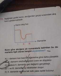 11. Aşağıdaki grafik kanın, akciğerden geçişi sırasındaki akış
hızını göstermektedir.
Kanın akış hızı
M
||
I
|||
Damarlar
Buna göre akciğere ait numaralarla belirtilen bu da-
marlarla ilgili olarak hangisi söylenemez?
A) I. damarın kan basıncı diğerlerine göre daha yüksektir.
B) III. damarın oksihemoglobin oranı en düşüktür.
C) Sadece II. damarda gaz değişimi gerçekleşir.
D) I. ve III. damarlar üç tabakadan oluşur.
E) II. damarda sadece tek katlı yassı epitel bulunur.