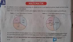 A
MATEMATİK
19. 8. sınıflarda A, B ve C şubelerinin bulunduğu bir okulda her bir 8. sınıf öğrencisi yüzme, kayak ve tenis kursla-
rindan sadece birine katılmaktadır.
Tablo 1'de 8. sınıf öğrencilerinin şubelere göre dağılımı, Tablo 2'de ise kurslara göre dağılımı görülmektedir.
Tablo 1: 8. Sınıf Öğrencilerinin Şubelere
Göre Dağılımı
8 A
80
8 B
120°
66.9
Tablo 2: 8. Sınıf Öğrencilerinin Kurslara
Göre Dağılımı
Yüzme
100°
100°
Kayak
360
8 A sınıfı öğrencilerinin tamamı yüzme kursuna, 8 B sınıfı öğrencilerinin tamamı kayak kursuna katılmaktadır.
8 C sınıfı öğrencilerinden yüzme kursuna katılanların sayısı, kayak kursuna katılanların sayısından 9 eksiktir.
Buna göre 8 C sınıfı öğrencilerinden tenis kursuna katılanların sayısı aşağıdakilerden hangisidir?
A) 22
B) 24
C) 27
D) 30