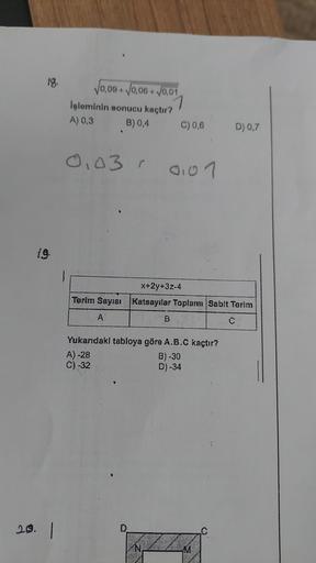 18.
20.
19.
.. |
√0,09+√0,06+√0,01
İşleminin sonucu kaçtır?
A) 0,3
B) 0,4
0.03 0.01
x+2y+3z-4
Terim Sayısı Katsayılar Toplami Sabit Terim
A
C
A)-28
C) -32
C) 0,6
8
Yukandaki tabloya göre A.B.C kaçtır?
B)-30
D) -34
N
D) 0,7