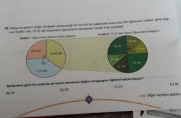 16. Yanlış cevapların doğru cevaplan etkilemediği 20 soruluk bir matematik sınavında 540 öğrencinin netlere göre dağı-
limi Grafik-1'de, 15-20 net arasındaki öğrencilerin net sayıları Grafik-2'de verilmiştir.
Grafik-1: Öğrencilerin Netlere Göre Dağılımı
Grafik-2: 15-20 Net Yapan Öğrencilerin Dağılımı
0-6 net
150°
7-15 net
15-20 net
19 net
10
30-
17 net
20 net
18 net
60
15 net
30
16 net
Verilenlere göre bu sınavda soruların tamamını doğru cevaplayan öğrenci sayısı kaçtır?
A) 15
B) 20
C) 25
D) 30
>>> Diğer sayfaya geçiniz.
http://matematikvakti n