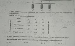 3√₂
-2752
Kancaya asılan yük
A, B ve C yaylarının uzunlukları 3√2 dm'dir. A, B ve C yaylarının kancalara asılan yüklere göre uzama miktarları
aşağıdaki gibidir.
Tablo: A, B ve C Yaylarının Uzama Miktarları
Yaylar
Yüksüz
2 kg yük asılırsa
4 kg yük asılırsa
6 kg yük asılırsa
A
3√2
√32
√50
√72
B
3√2
6√2
9√2
B
12√2
C
3√2
√50
√98
√162
Yay uzunlukları (dm)
22
2241231
2
You
12
A, B ve C yaylarının uzunlukları 3√2 dm iken A yayına 24 kg, B yayına x kg ve C yayına y kg yük asılıyor.
Son durumda A, B ve C yaylarının uzunlukları eşit olduğuna göre, x +y toplamı kaçtır?
A) 14
B) 16
C) 18
D) 20