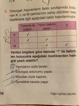 26
A) K
3. Omurgalı hayvanların farklı sınıflarında bulu-
nan K, L ve M canlılarının sahip oldukları bazı
özelliklerle ilgili aşağıdaki tablo hazırlanmıştır.
ku
K
L
M
Yumurta ile Yavru bakımı
çoğalır.
yapar.
?
AY Yavrularını sütle besler.
BY Solungaç solunumu yapar.
CVücutları tüyle kaplıdır.
DY Genellikle karada yaşar.
✓
✓
Verilen bilgilere göre tabloda "?" ile belirti-
len kutucukta aşağıdaki özelliklerden han-
gisi yazılı olabilir?
Diğer sayfaya geçiniz.