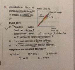 n)
5. Çekirdeklerin nötron ve
proton sayıları ile kararlı-
lık kuşağı şekildeki gibi-
dir.
Buna göre,
A) Yalnız I
Nötron sayısı (n)
D) I ve III
A
bölgesi
Kararlılık kuşağı
üzerinde bulunan A
bölgesindeki atom-
natron key betmell
natronkey
lar ß işımasıyla kararlı hâle geçebilir.
II.
n = p olan çekirdekler daima kararlıdır.
III. n> p olan çekirdeklerin bazıları kararlıdır.
yargılarından hangileri doğrudur?
B) Yalnız II
Kararlılık kuşağı
;n=p
E) I, II ve III
Proton
sayısı (p)
C) Yalnız III