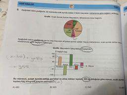 5.
VERİ ANALİZİ
Aşağıdaki daire grafiğinde, bir manavda ocak ayında satılan 5 farklı meyvenin, miktarlarına göre dağılımı verilmiştir.
Grafik: Ocak Ayında Satılan Meyvelerin, Miktarlarına Göre Dağılımı
Kivi
(x-40) +
= 355
y+85
40°
Aşağıdaki sütun grafiğinde ise bu beş meyveye ait şubat ayında satılan meyve miktarlarının, ocak ayında satılan meyve
miktarlarına göre değişimi verilmiştir.
100
80-
40
Grafik: Meyvelerin Satış Miktarı Değişimleri
Değişim (kg)
- 40
Elma
-100
80
Armut
Portakal
Nar
Armut
120°
Portakal
Kivi
Elma
Nar
TEST
Meyve
C) 540
Bu manavın, şubat ayında sattığı portakal ve elma miktarı toplamı 355 kg olduğuna göre manav, ocak ayında
toplam kaç kilogram meyve satmıştır? (+
A) 480
B) 520
7.
VE
D) 600