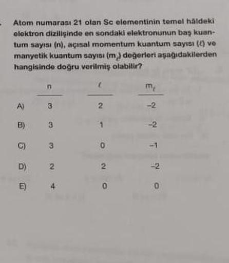 Atom numarası 21 olan Sc elementinin temel håldeki
elektron dizilişinde en sondaki elektronunun baş kuan--
tum sayısı (n), açısal momentum kuantum sayısı () ve
manyetik kuantum sayısı (m) değerleri aşağıdakilerden
hangisinde doğru verilmiş olabilir?
A)
B)
