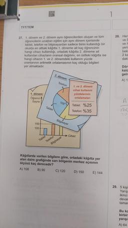 TYT/TEM
27. 1. dönem ve 2. dönem aynı öğrencilerden oluşan ve tüm
öğrencilerin uzaktan eğitim için aynı dönem içerisinde
tablet, telefon ve bilgisayardan sadece birini kullandığı bir
okulda en alttaki kâğıtta 1. döneme ait kaç öğrencinin
hangi cihazı kullandığı, ortadaki kâğıtta 2. döneme ait
kullanılan cihazların oransal dağılımı, en üstteki kâğıtta ise
hangi cihazın 1. ve 2. dönemdeki kullanım yüzde
oranlarının aritmetik ortalamasının kaç olduğu bilgileri
yer almaktadır.
1. dönem:
Öğrenci
Sayısı
150-
100-
OND
Me
Tablet
Tablet
2. dönem:
Telefon
108°
Bilgisayar
Telefon
Bilgisayar
1. ve 2. dönem
cihaz kullanım
yüzdelerinin
ortalamaları
C) 120
Tablet: %25
Telefon: %35
Cihaz
Kâğıtlarda verilen bilgilere göre, ortadaki kâğıtta yer
alan daire grafiğinde sarı bölgenin merkez açısının
ölçüsü kaç derecedir?
A) 108
B) 90
D) 150
E) 144
1
28. Her
ve C
ve h
yeri
bekl
2 ka
daki
Dör
kald
gelm
A) 1
A
10
29. 5 kişi
Yarışa
ikinci
devar
tamar
Bu kc
birbiri
yarışı
A) 64