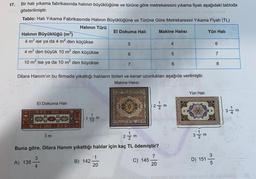 17.
Bir halı yıkama fabrikasında halının büyüklüğüne ve türüne göre metrekaresini yıkama fiyatı aşağıdaki tabloda
gösterilmiştir.
Tablo: Halı Yıkama Fabrikasında Halının Büyüklüğüne ve Türüne Göre Metrekaresini Yıkama Fiyatı (TL)
Halının Türü
Makine Halısı
Halının Büyüklüğü (m²)
4 m² ise ya da 4 m² den küçükse
4 m² den büyük 10 m² den küçükse
10 m² ise ya da 10 m² den büyükse
El Dokuma Halı
A) 138-
3
3 m
4
1
Dilara Hanım'ın bu firmada yıkattığı halıların türleri ve kenar uzunlukları aşağıda verilmiştir.
Makine Halısı
m
B) 142
El Dokuma Halı
2 m
2
Buna göre, Dilara Hanım yıkattığı halılar için kaç TL
5
1
20
6
7
2 m
ödemiştir?
7
20
C) 145-
4
5
6
Yün Halı
1
3/m
(918x
Yün Halı
D) 151/
6
7
8
3 m
118
.OS