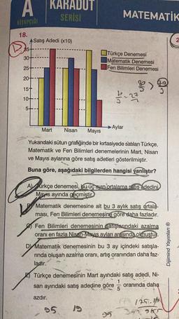 A
KİTAPÇIĞI
18.
B5
30+
25+-
20+-
ASatış Adedi (x10)
15+
10---
5+
KARADUT
SERİSİ
O
Mart
Nisan Mayıs
Yukarıdaki sütun grafiğinde bir kırtasiyede satılan Türkçe,
Matematik ve Fen Bilimleri denemelerinin Mart, Nisan
ve Mayıs aylarına göre satış adetleri gösterilmiştir.
Buna göre, aşağıdaki bilgilerden hangisi yanlıştır?
MATEMATIK
Türkçe Denemesi
Matematik Denemesi
Fen Bilimleri Denemesi
3)
1-23730
Aylar
Aurkçe denemesi, bu üç ayın ortalama satis adedini
Mayıs ayında geçmiştir
95 19
Matematik denemesine ait bu 3 aylık satış ortala-
ması, Fen Bilimleri denemesine göre daha fazladır.
Fen Bilimleri denemesinin satışlarındaki azalma
oranı en fazla Nisan-Mayıs ayları arasında olmustur.
DY Matematik denemesinin bu 3 ay içindeki satışla-
rında oluşan azalma oranı, artış oranından daha faz-
ladır.
Türkçe denemesinin Mart ayındaki satış adedi, Ni-
san ayındaki satış adedine göre oranında daha
5
azdır.
95
n
17 125.19
34: 965
Dijimind Yayınları Ⓡ
2
