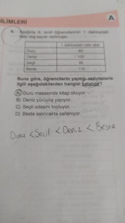 BİLİMLERİ
Asadida 8 sinf öğrencilerinin 1 dakikadaki
hip at says verilmiştir.
1 dakikadaki kalp abg
Duru
Deniz
Seçil
Beste
A
85
100
95
110
Buna göre, öğrencilerin yaptığı aktivitelerle
ilgili aşağıdakilerden hangisi batalida?
A Duru masasında kitap okuyor.
B) Deniz yürüyüş yapıyor.
C) Seçil odasını topluyor.
D) Beste salıncakta sallanıyor.
Duru <Secil < Deniz < Beste