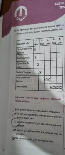 1984
ASARI
12. Bir öğretmenin ders yılı başında ilk haftaya ilişkin iş
programı koyu yatay çizgiler yardımıyla gösterilmiştir.
Yapılacak işler
Okul yöneticileriyle
görüşme
Sınıfın Kontrolu
Öğrencilerle Ta-
nişma
Verilerle Tanışma
Ders Araçlarının
Tanıtımı