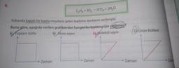 6.
C₂H4+302→2CO₂ + 2H₂O
Yukarıda kapalı bir kapta meydana gelen tepkime denklemi verilmiştir.
Buna göre, aşağıda verilen grafiklerden hangisi bu tepkime için çizilemez?
A Toplam kütle
B) Atom sayısı
C) Molekül sayısı
Zaman
Zaman
Dürü
DÜrün kütlesi
Zaman
Zama