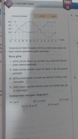 E
on
6.
60
40
30
20
O
İLERLEME TESTİ
Doluluk yüzdesi
OSMNMH
2019
2020
AEEKA
Yukarıda bir ildeki barajların 2019 ve 2020 yıllarındaki do-
luluk oranını gösteren grafik verilmiştir.
Buna göre,
TEST
15
I. 2019 yılında Mayıs ayı ile Ekim ayı arasında doluluk
oranı daima azalmıştır.
D) I, II, III ve IV
Aylar
II. 2020 yılında doluluk oranı en fazla % 60 seviyesine
çıkmıştır.
B) I, II ve III
III. 2019 yılında Ocak ve Aralık ayı doluluk oranları birbi-
rine eşittir.
IV. 2020 Kasım ayında doluluk oranı bir önceki aya gö-
re düşmüştür.
ifadelerinden hangileri doğrudur?
A) I ve II
E) III ve IV
C) II ve III
8.
Asa
9.
E