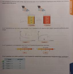 12. Asit ve bazlara su eklenirse asitin asitliği, bazın ise bazlığı azalır. X ve Y çözeltilerinin başlangıçta sahip oldukları iyon miktarları
aşağıda gösterildiği gibidir:
A)
B)
baz
X çözeltisi
Y çözeltisi
X ve Y çözeltilerine ayrı ayrı saf su eklenmektedir. X ve Y çözeltilerinin pH değerlerindeki değişim aşağıdaki grafiklerde göste-
rilmiştir.
Y asit
D)
PH
0
Grafik
Grafik 2 - Y
Grafik 2 - X
Grafik 1 - X
Grafik 1 - Y
Grafik-1
OH
OH
RRPP
7
P
Ht
→ Zaman
ast
X ve Y çözeltilerinin, pH ölçeğindeki yerleri ise P ve R ölçeklerinde gösterilmek istenmiştir:
pH Cetveli
pH Cetveli
14
pH
H+
OH
H+
Grafik-2
7
R
baz
→ Zaman
X ve Y çözeltileri için çizilen grafiklerin ve pH ölçeklerinin eşleştirmesi aşağıdakilerden hangisinde doğru verilmiştir?
pH Ölçek
X
-14
ÜNİTE DENEMESİ
imleri